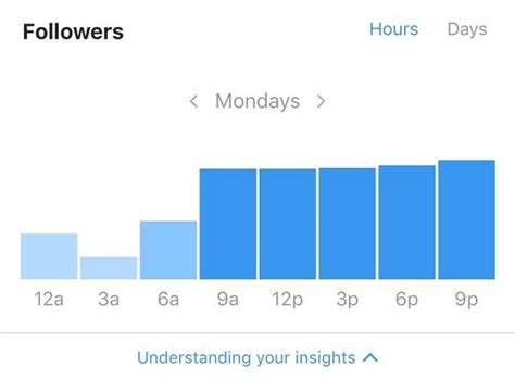 Mike Instagram Followers Statistics / Analytics - SPEAKRJ Stats