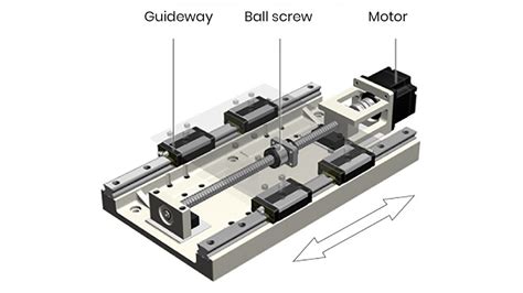 Mikron cnc.  Thanks to large guideways, a double side-supported rotary...