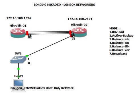 Mikrotik bonding 3 wan. .  <a href=https://app.naratix.ai/assets/images...
