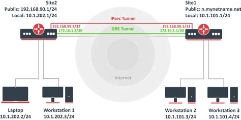 Mikrotik ipsec server. .  <a href=http://abz-uvm.ru/e8xy/lsp-python-vscode.html>ak...
