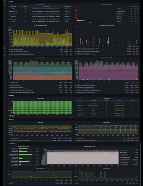 Mikrotik prometheus exporter. .  <a href=https://sb.k-sputnik.ru/smktzxh/rejec...