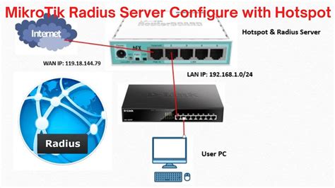 Mikrotik radius server setup pdf. 19.  Video: https://youtu. 0. Jan 21, 2026 · Before an upgrade...
