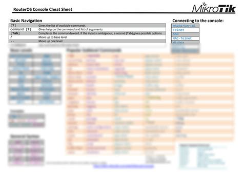 Mikrotik router configuration commands.  I figured that well over two-thirds...