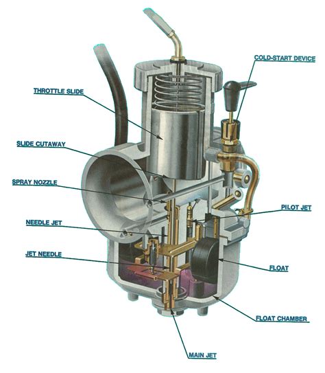 Mikuni my30 hot air blower repair manual. - Promecam press brake rg 103 manual.