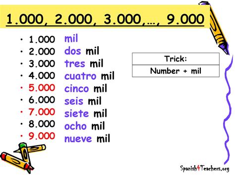 Mil in spanish