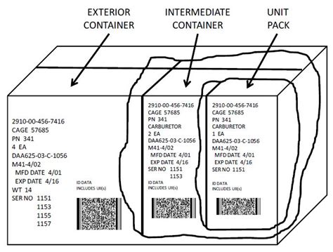 MilStd129R Guidance RFID UID MilPac Technology