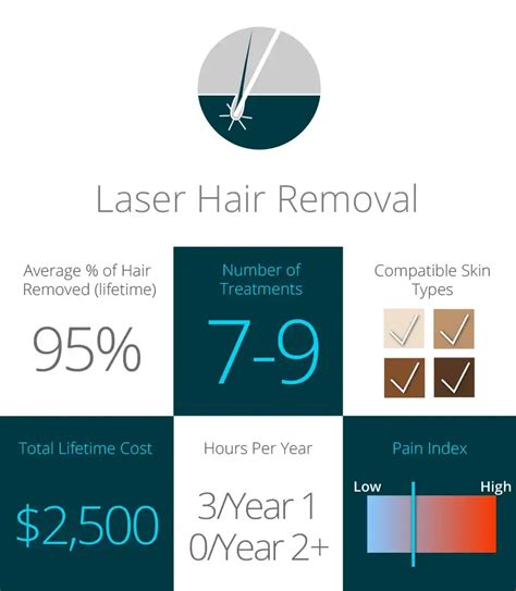 Milan laser hair removal cost. Specialties: Milan Laser provides laser hair removal services with permanent results. Our highly trained medical professionals use the best laser in the industry to create the safest and most effective results to remove your unwanted hair forever. With our gentle process, laser hair removal is the easiest and most comfortable way to be rid of hair forever. Established in 2012. Milan Laser was ... 