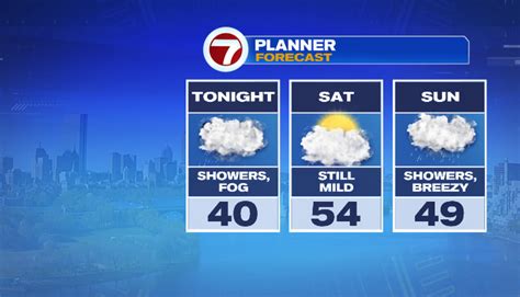 Mild weekend start, timing out more showers