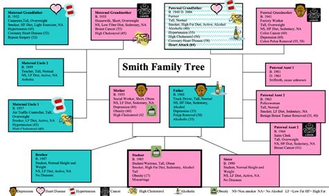 Mileage Smith Family Tree & History, Ancestry & Genealogy