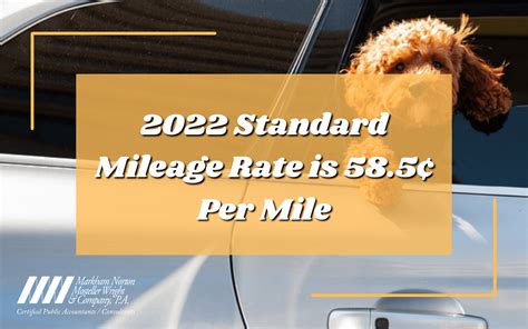 The mileage rate for driving an automobile for charitable purposes during 2022 will remain unchanged at 14¢. The IRS has announced the new standard mileage rates for the final 6 months of 2022. The standard mileage rate will increase to 62.5¢ per mile for business miles driven beginning July 1, 2022, up from 58.5¢ for the first 6 months of 2022.. 