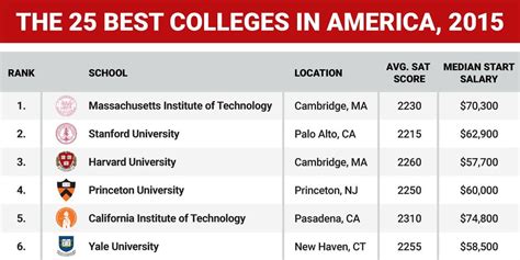 Miles College Data USA