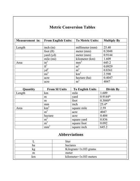 This simple page contains for you Daily Themed Crossword Metric distances: Abbr Daily Themed Crossword answers, solutions, walkthroughs, passing all words. In addition to Daily Themed Crossword, the developer PlaySimple Games has created other amazing games. Gameplay of this game is so simple that it can be played by people of all ages.. 