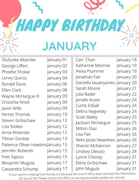 Milestone Birthdays in January