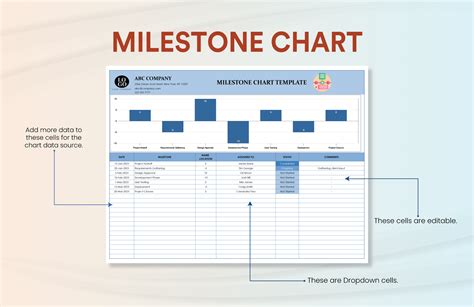 Milestone Chart Template Google Sheets, Excel