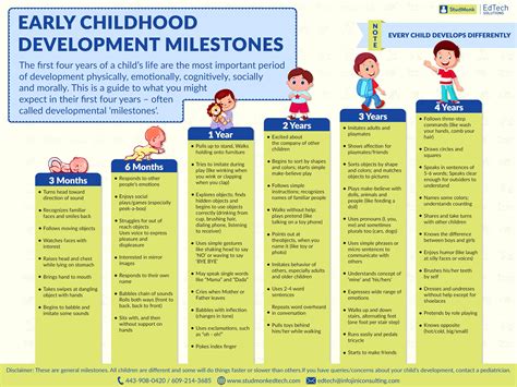 Milestones and Parenting Tips for Child Development