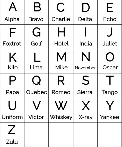 Military Alphabet Code Printable