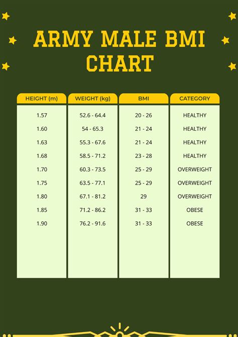 Military Bmi Chart