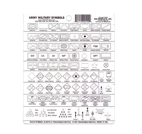 Military Map Symbols