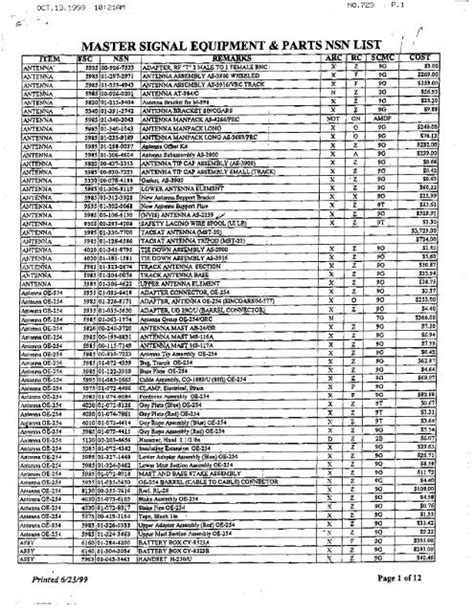 Military Specifications NSN Parts: RWR81S1R05FR