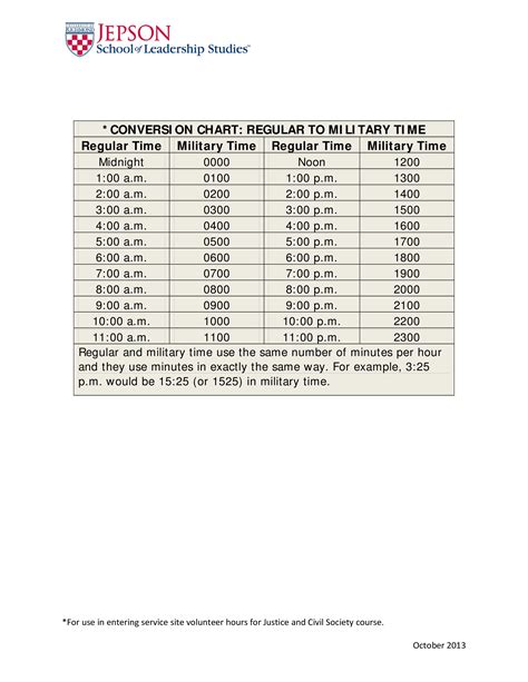 Military Time Chart Riset