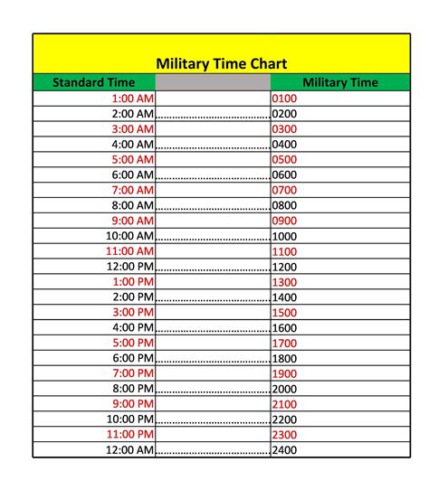 Military Time Chart Simple Tool For Conversion In Time Clock Cheat