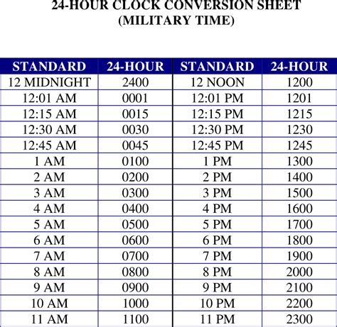 Military Time For 12 Pm