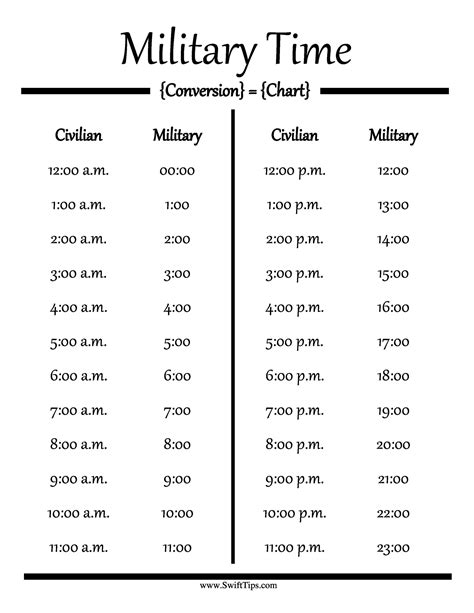 Military Time Printable Chart