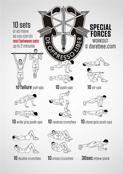 Military athlete body weight training program. - Los angeles architecture design and guide.