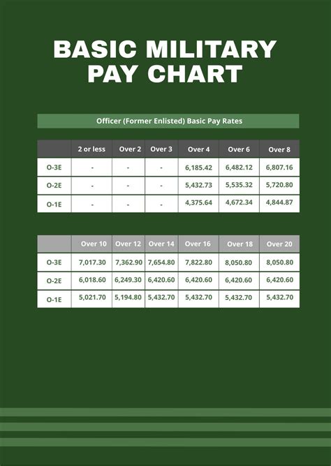 2024 Military Pay Charts; 2024 Basic Allowance fo