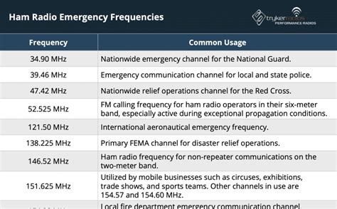 Military emergency frequency.  406.  The frequency may also be used by ATC to est...