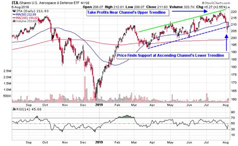 Military etf. Things To Know About Military etf. 