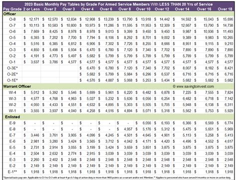 2023 bah rates - with dependents. page 2 of 7 mha mha_name e01 e02 e