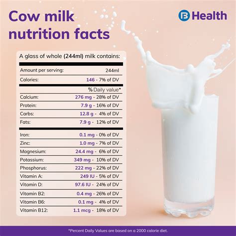 Milk - THE NUTRITIONAL COMPOSITION OF DAIRY …