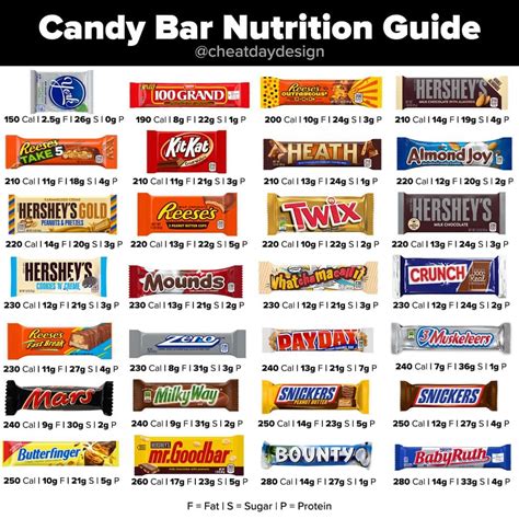 Milk Chocolate Caramel Candy Bar calories, carbs & nutrition facts ...