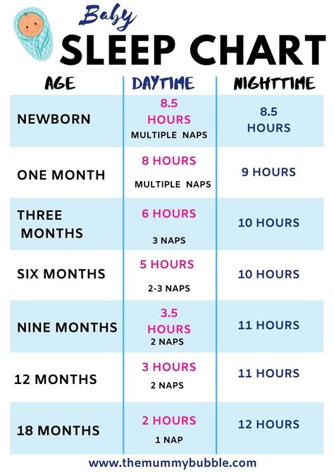 Milk Supply at 3 Months and Baby Sleep