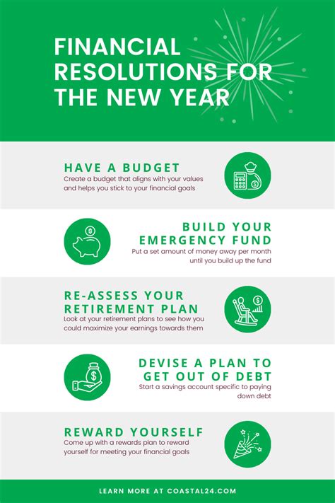 Millennial Money: 5 financial New Year’s resolutions for 2024