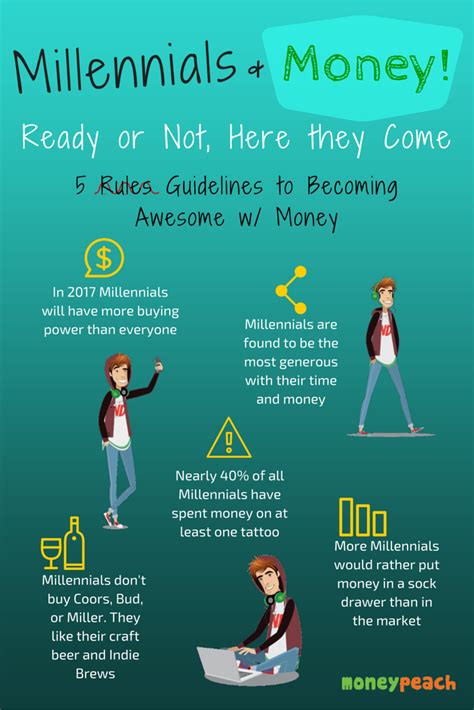 Millennial Money: How to set good money examples for kids