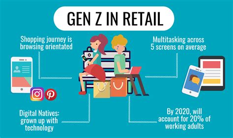 Millennials Shopping Habits Retail Trends