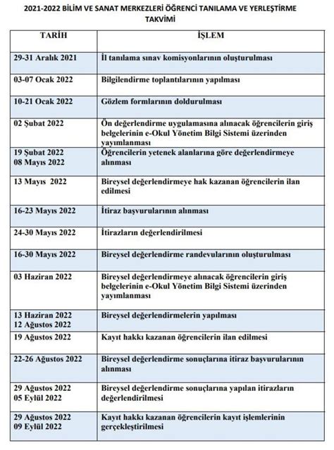 Milli Eğitim Bakanlığı takvimi doğrultusunda BİLSEM öğrencileri yetenek alanlarına göre en son 8 Mayıs 2022 tarihinde değerlendirmeye alınacak.