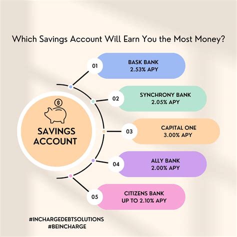 Milli Savings Account Reviews: Unlocking Financial Freedom with High-Yield Savings