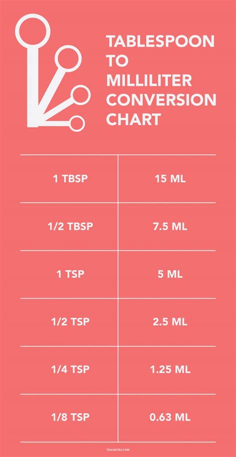 Milligrams to US teaspoons converter with step by step instructions on how to convert including conversion formula, practical examples and a conversion chart. coolstuffshub 1 …. 