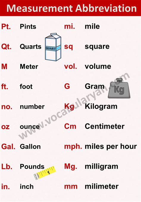 Milliliters Abbreviation - 3 Forms to Abbreviate Milliliters