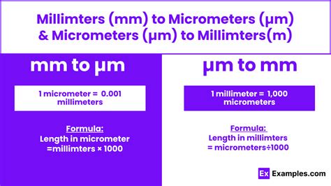 Millimeter vs Micrometer Differences And Uses For Each One