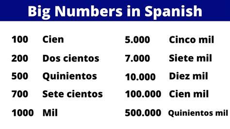 Million, Billion, Trillion in Spanish - How to Form HUGE Spanish ...