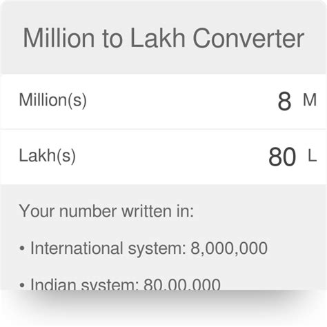 Million To Lakh Converter How To Convert Million To Lakhs