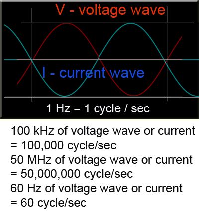 Millisecond to Cycle of 60 Hz AC - unitsconverters.com