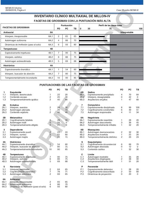 Millon Clinical Multiaxial Inventory (MCMI) - Psicologia