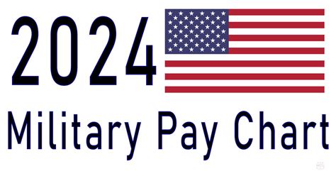 Mar 20, 2024 · Military pay. Pay rates for all