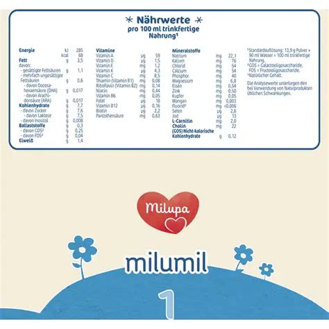 Milumil 1 rossmann
