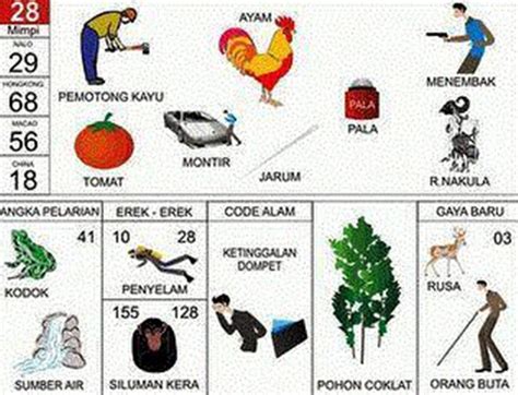 Mimpi 2d bergambar berurutan primbon togel lengkap. Data sdy harian paito.